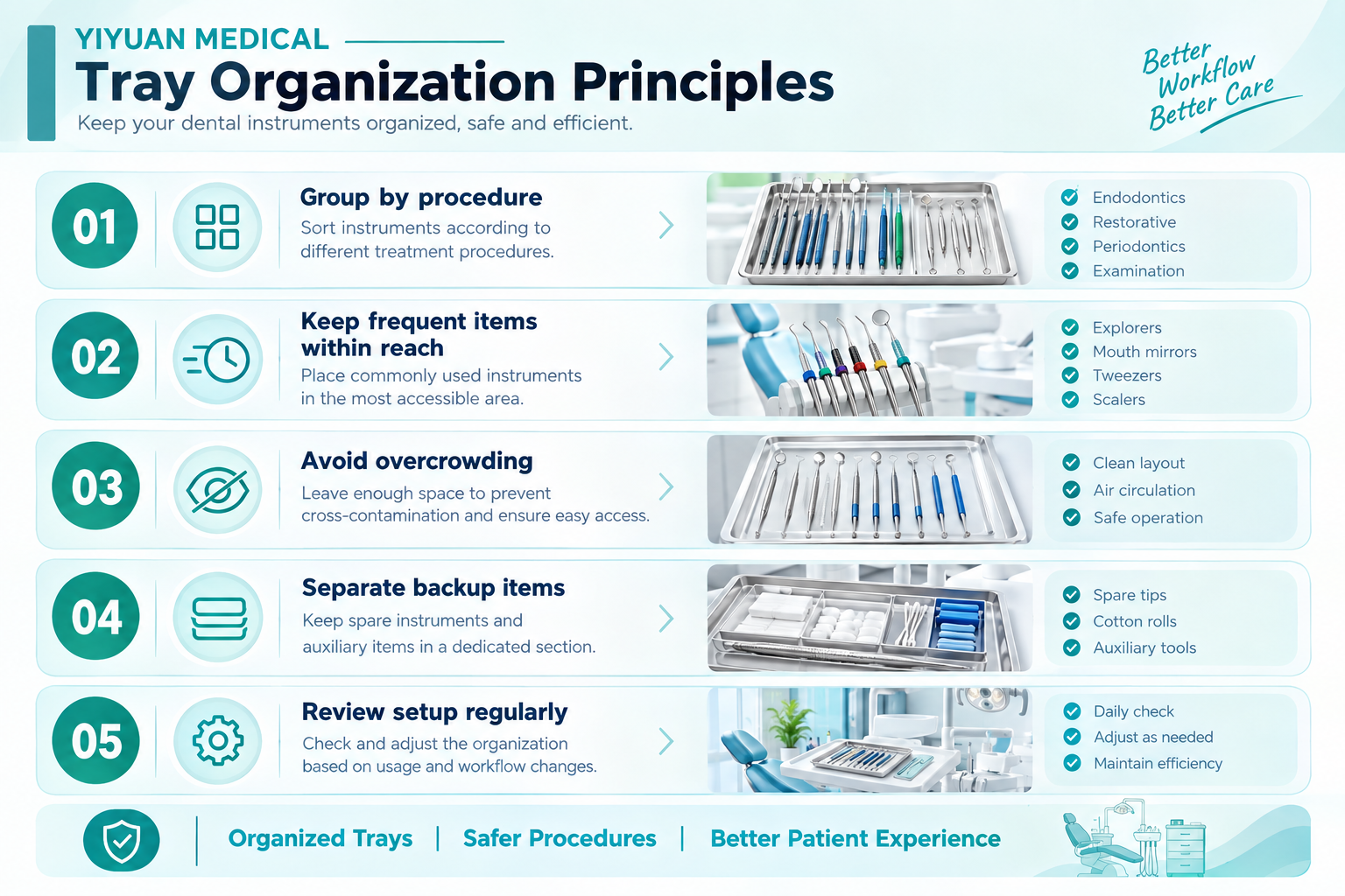 image_15_tray_organization.png.jpg