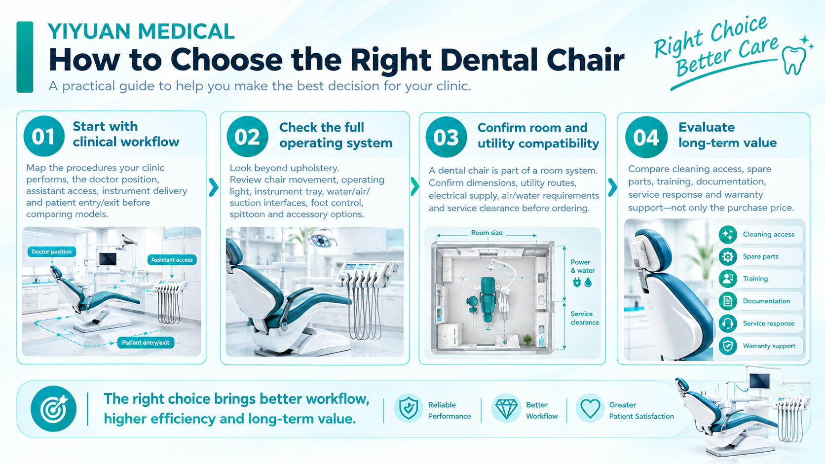 How to Choose the Right Dental Chair for Your Clinic A Practical Buyer Guide.png.jpg