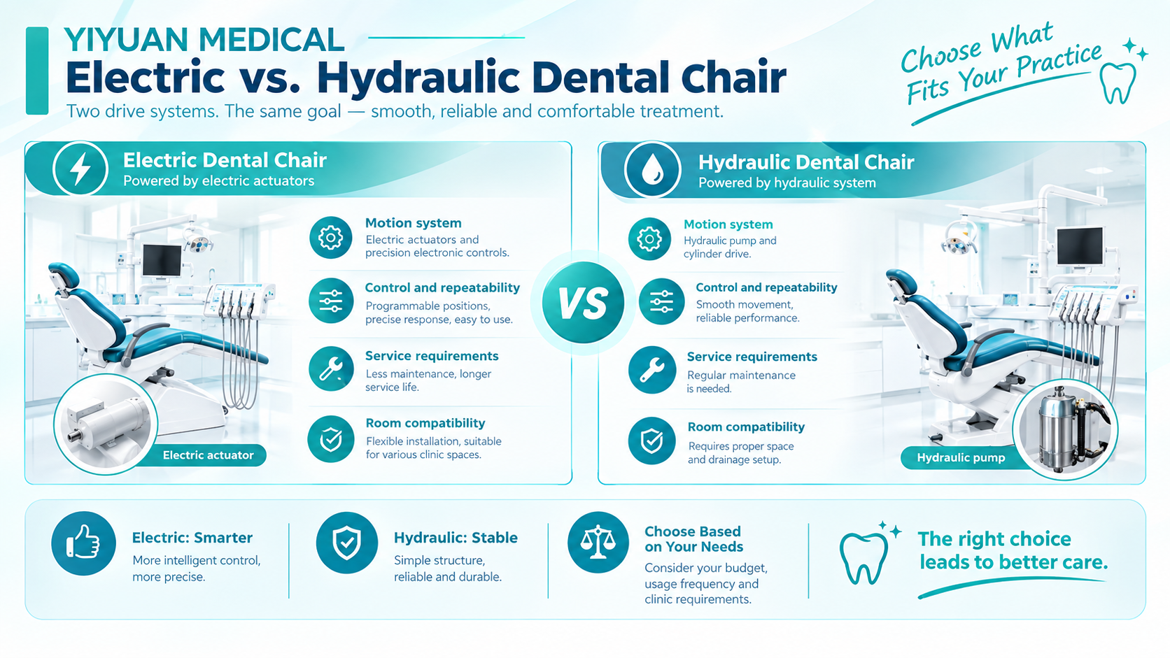 Electric vs. Hydraulic Dental Chair What Should Clinics Compare.png.jpg
