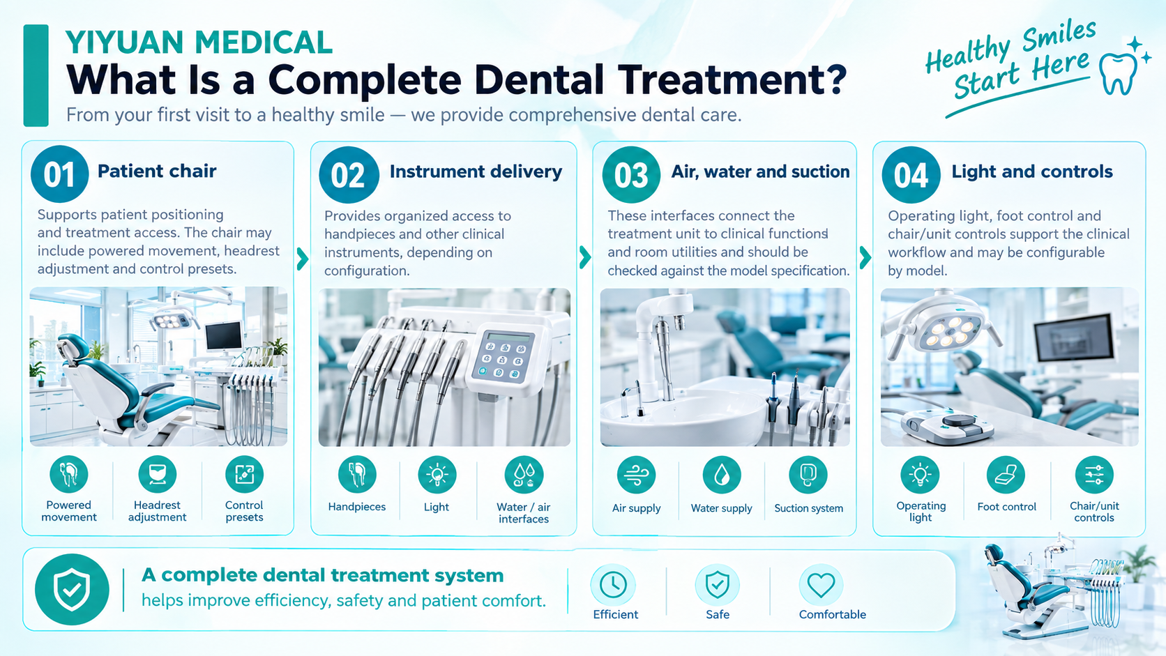 What Is a Complete Dental Treatment Unit Components Explained.png.jpg