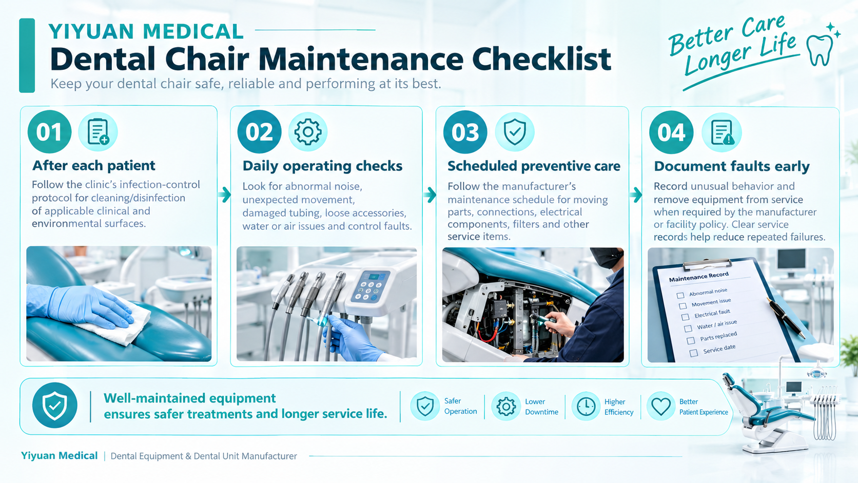 Dental Chair Maintenance Checklist Daily, Weekly and Preventive Care.png.jpg