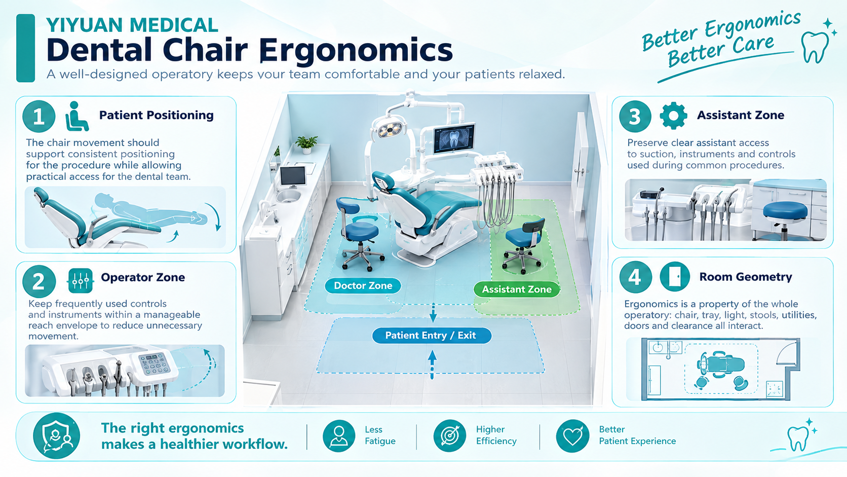 05_how_dental_chair_ergonomics_can.png.jpg