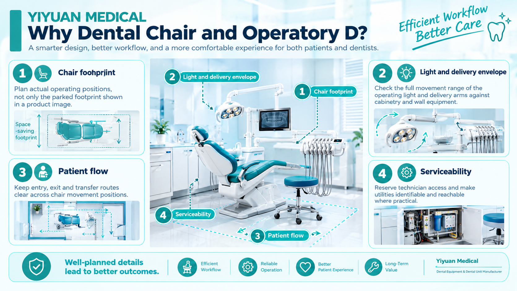 09_why_dental_chair_and_operatory_d.png.jpg