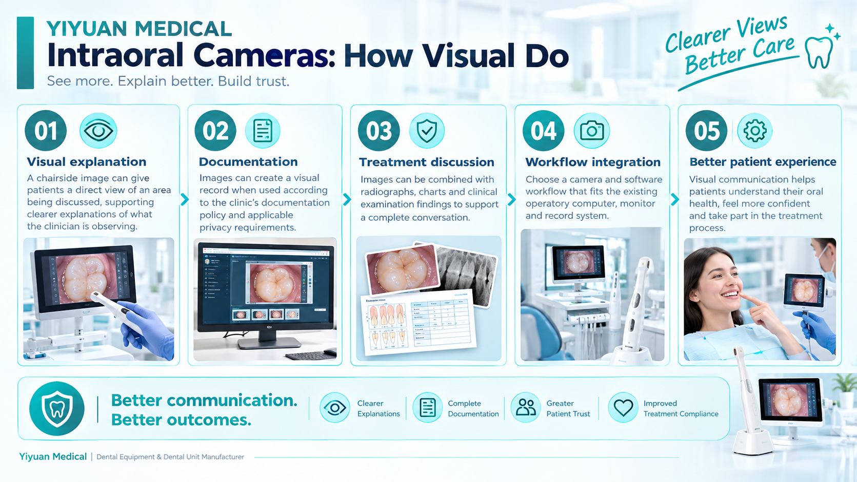 07_intraoral_cameras_how_visual_do.png.jpg
